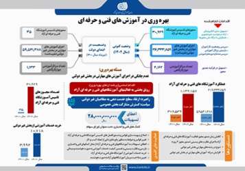 ایران بهره ور